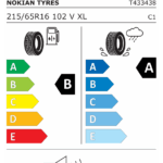 Étiquetage des pneumatiques de l'Union Européenne Référence : 1878767