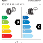 Étiquette UE du pneu Apollo Alnac 4G All Season 235/55 R19 105W XL