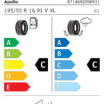Étiquette UE du pneu Apollo Alnac 4G All Season 195/55 R16 91V XL