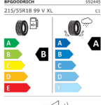Étiquette UE du pneu BF Goodrich ADVANTAGE SUV 215/55 R18 99V XL