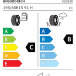 Étiquette UE du pneu BF Goodrich ADVANTAGE 195/65 R15 91H